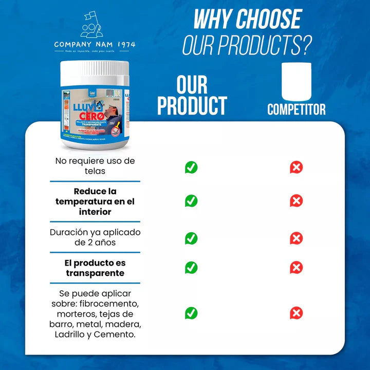 Lluvia Cero es ideal para solucionar problemas de goteras, moho y humedad 550 ml