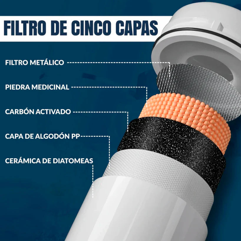 Filtro Purificador De Agua Lavaplatos